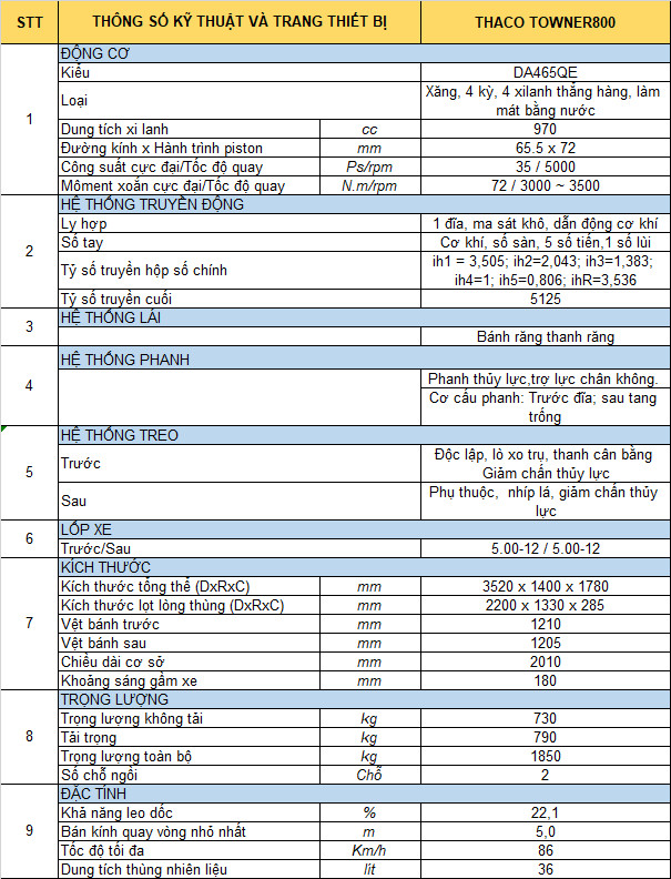 Thông số kỹ thuật xe tải Thaco Tower 800 ở Hải Phòng